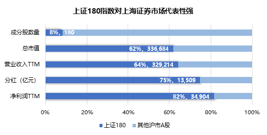 上证180指数优化编制规则，沪市旗舰蓝筹再现新活力-第1张图片