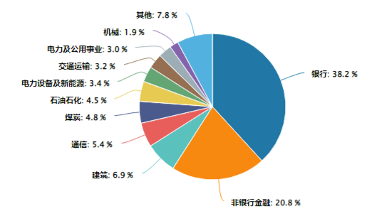 沪指失守3400点！政策保驾护航，银行ETF（512800）逆市收红！高股息顽强护盘，价值ETF盘中涨超1%！-第6张图片