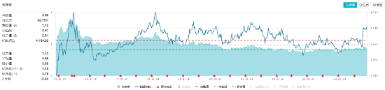 沪指失守3400点！政策保驾护航，银行ETF（512800）逆市收红！高股息顽强护盘，价值ETF盘中涨超1%！-第7张图片