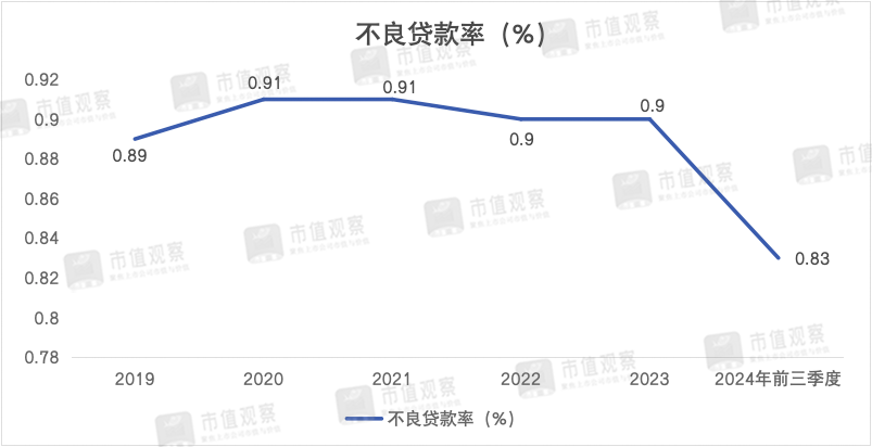 南京银行：业绩回升主靠投资业务，成长性仍然存疑-第5张图片