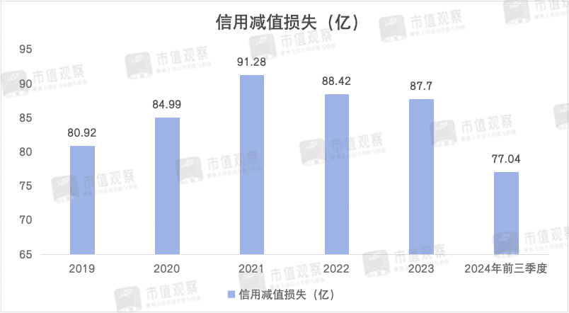 南京银行：业绩回升主靠投资业务，成长性仍然存疑-第6张图片