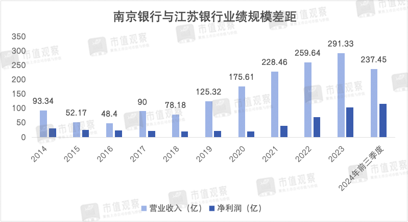 南京银行：业绩回升主靠投资业务，成长性仍然存疑-第7张图片