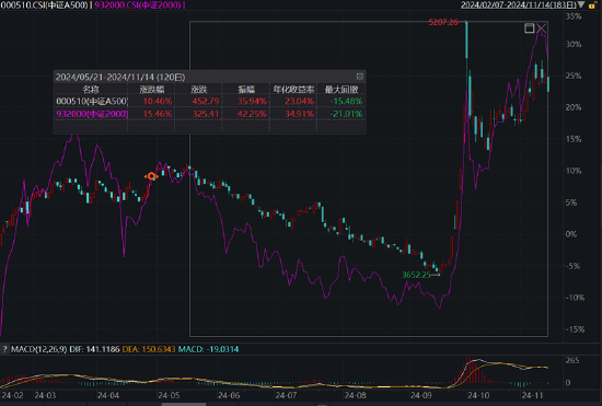 ETF日报：市场可能会走一段时间的宽幅震荡行情，近期或比较适合网格交易策略-第3张图片