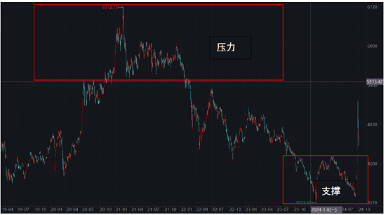 ETF日报：市场可能会走一段时间的宽幅震荡行情，近期或比较适合网格交易策略-第4张图片