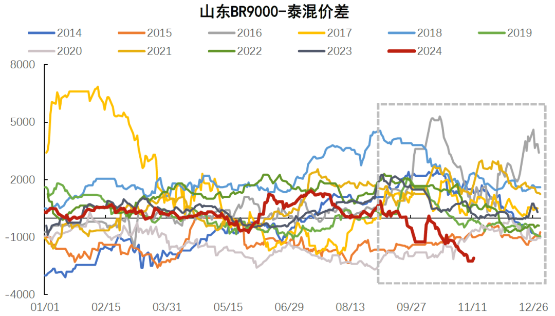 顺丁橡胶近期价格走势分析及后市展望-第7张图片