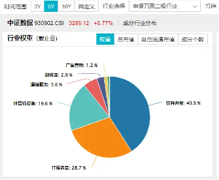 数字中国建设会议召开，大数据产业ETF（516700）近5日连续吸金3725万元，标的指数本轮累涨62%-第2张图片