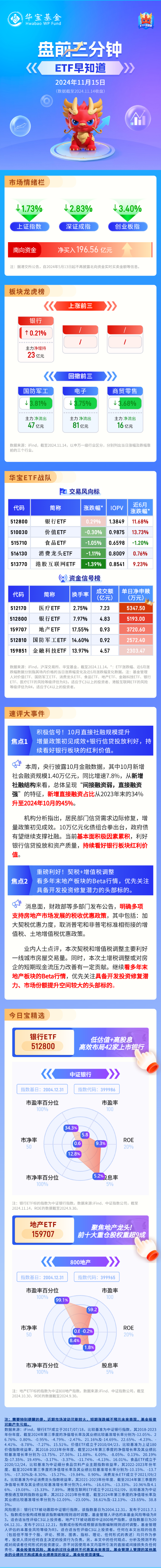 【盘前三分钟】11月15日ETF早知道-第1张图片