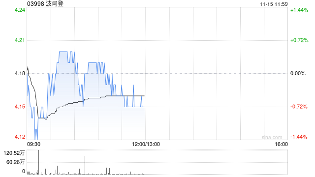 瑞银：予波司登“买入”评级 目标价5.92港元-第1张图片