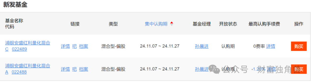 浦银安盛蒋佳良高位持有晶澳科技被质疑，新手孙晨进发新品恐“遇冷”-第2张图片