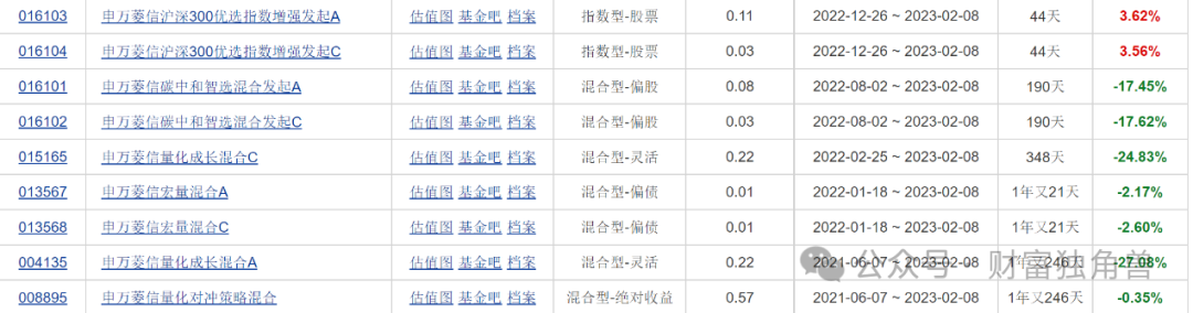 浦银安盛蒋佳良高位持有晶澳科技被质疑，新手孙晨进发新品恐“遇冷”-第3张图片