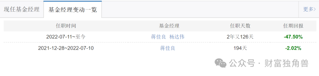 浦银安盛蒋佳良高位持有晶澳科技被质疑，新手孙晨进发新品恐“遇冷”-第6张图片