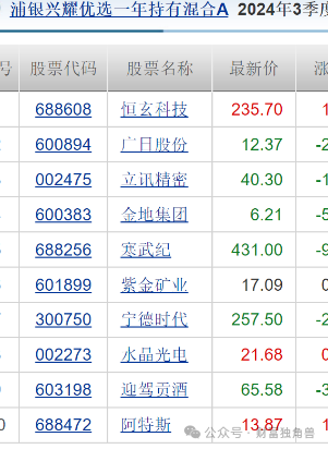 浦银安盛蒋佳良高位持有晶澳科技被质疑，新手孙晨进发新品恐“遇冷”-第16张图片