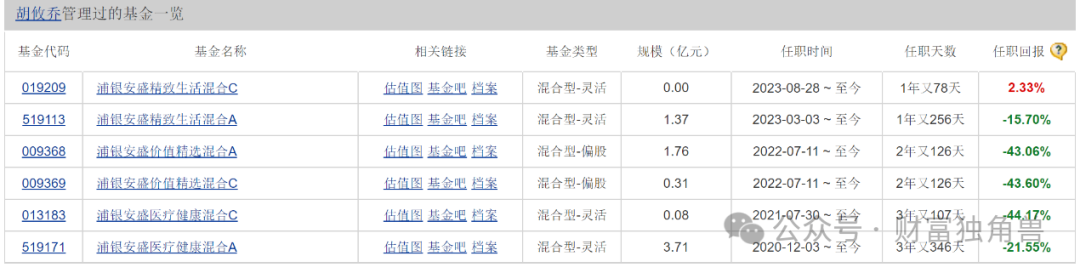 浦银安盛蒋佳良高位持有晶澳科技被质疑，新手孙晨进发新品恐“遇冷”-第19张图片