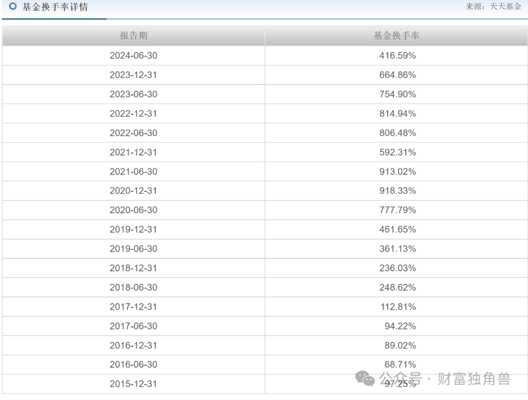 浦银安盛蒋佳良高位持有晶澳科技被质疑，新手孙晨进发新品恐“遇冷”-第22张图片