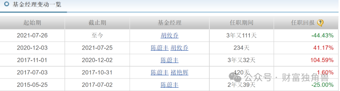 浦银安盛蒋佳良高位持有晶澳科技被质疑，新手孙晨进发新品恐“遇冷”-第23张图片