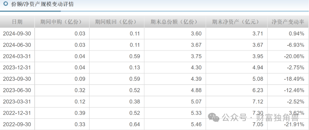 浦银安盛蒋佳良高位持有晶澳科技被质疑，新手孙晨进发新品恐“遇冷”-第29张图片