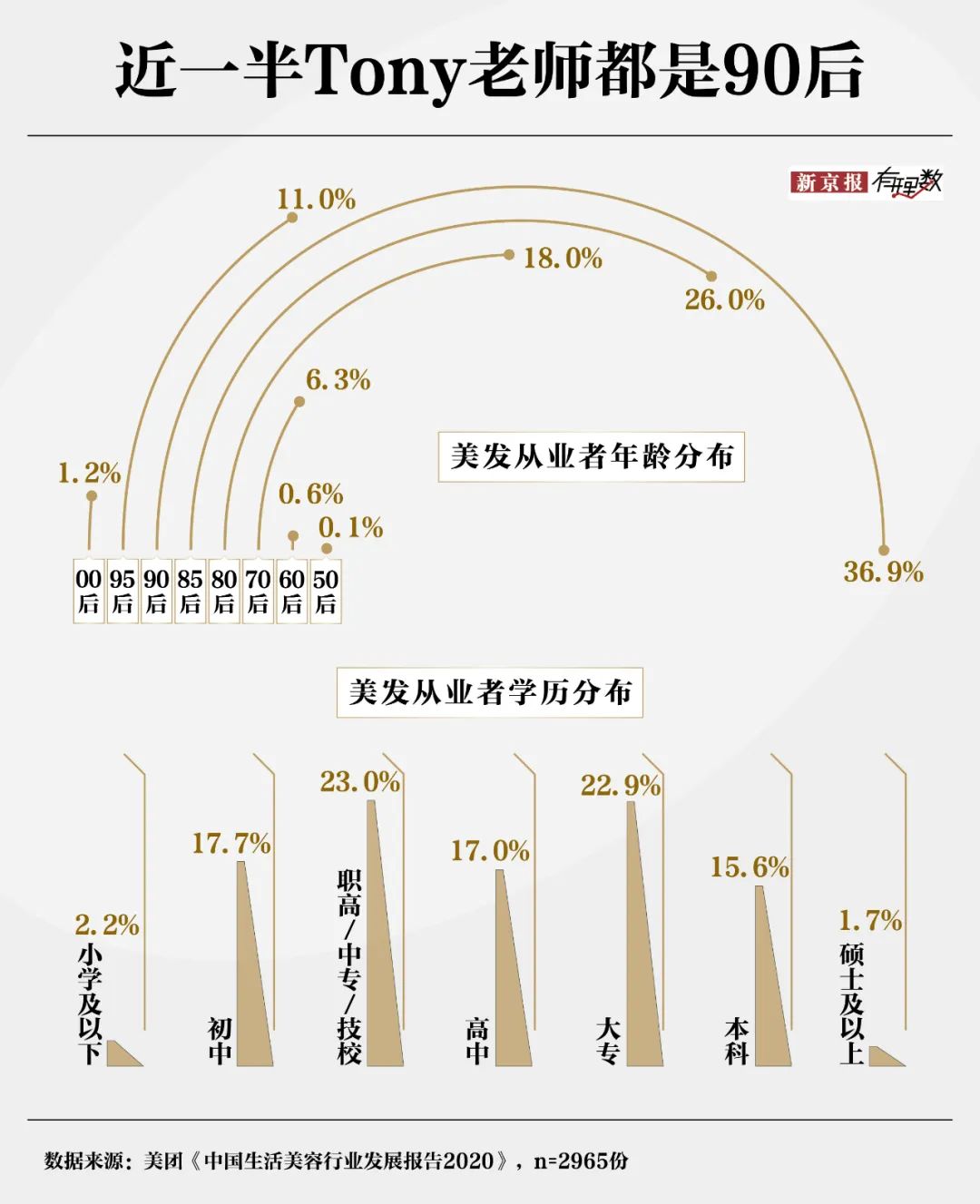 30元理发费用遭质疑？消费者对“听不懂话”的理发师有多恨-第8张图片