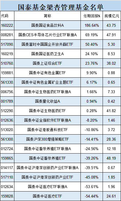 国泰基金为什么发力行业主题ETF？医疗ETF亏54%，光伏50ETF等3产品亏40%！被质疑高位布局趁市场火热收割流量-第5张图片