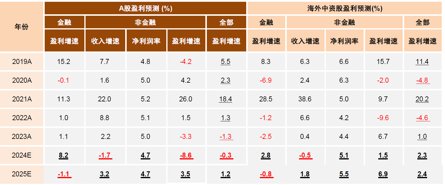 轻舟已过万重山，如何把握A股跨年行情？-第1张图片