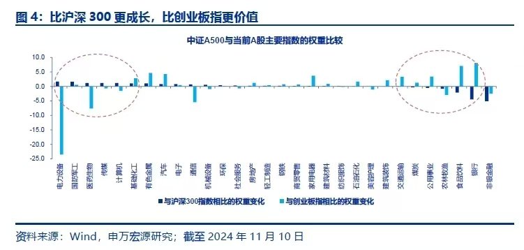 轻舟已过万重山，如何把握A股跨年行情？-第2张图片