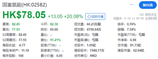 国富氢能，来自江苏连云港，成功在香港上市，早盘大涨逾20%-第3张图片
