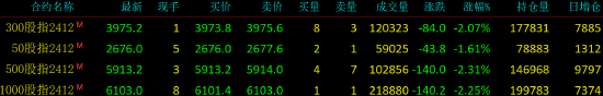 股指期货震荡下行 IC主力合约跌2.31%-第3张图片