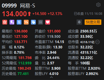 收评：港股恒指跌0.05% 科指涨0.22%中资券商股跌幅居前-第4张图片