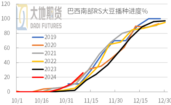 豆粕：01无望，提前换月-第5张图片