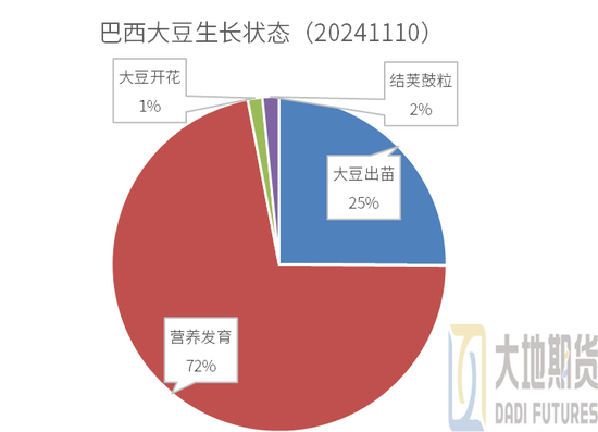 豆粕：01无望，提前换月-第6张图片