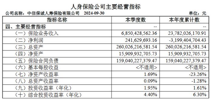 涉嫌严重违纪违法 中信保诚人寿“失联”前任总经理赵小凡已被调查-第5张图片