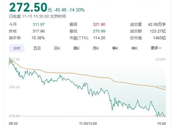 传闻突袭！“牛市旗手”转向，同花顺跌超14%-第1张图片