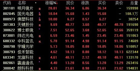 传闻突袭！“牛市旗手”转向，同花顺跌超14%-第2张图片