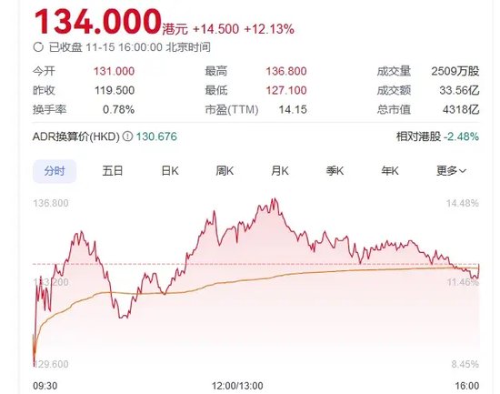 传闻突袭！“牛市旗手”转向，同花顺跌超14%-第3张图片