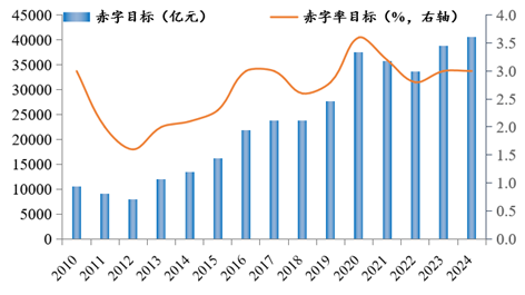 罗志恒：财政如何发力？兼谈供需失衡的财税体制因素-第1张图片
