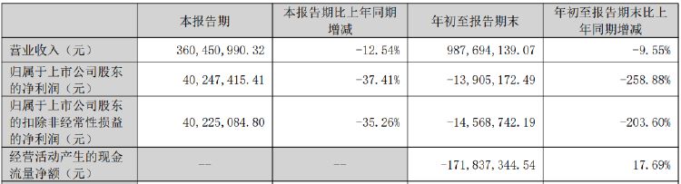 赢时胜股价大跌11.42%！前三季净利亏损近1400万元-第1张图片