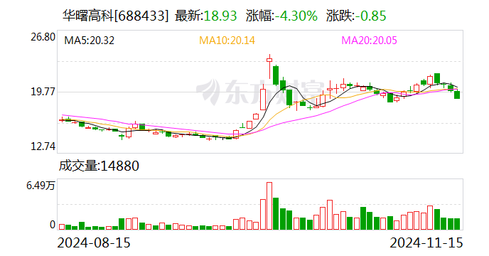 华曙高科：公司目前在手订单均在有序生产-第1张图片