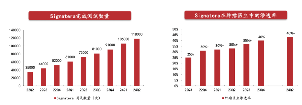 德鲁肯米勒的第一大持仓Natera，是家什么样的公司？-第2张图片