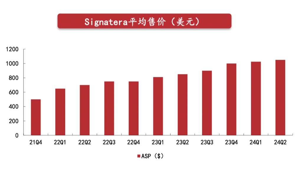 德鲁肯米勒的第一大持仓Natera，是家什么样的公司？-第3张图片