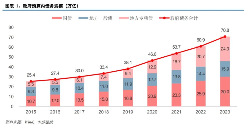中国化债史-第1张图片