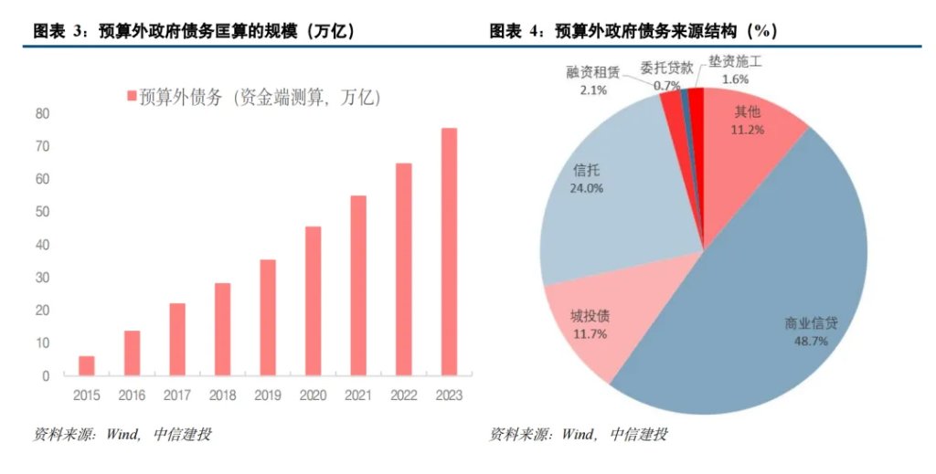 中国化债史-第3张图片