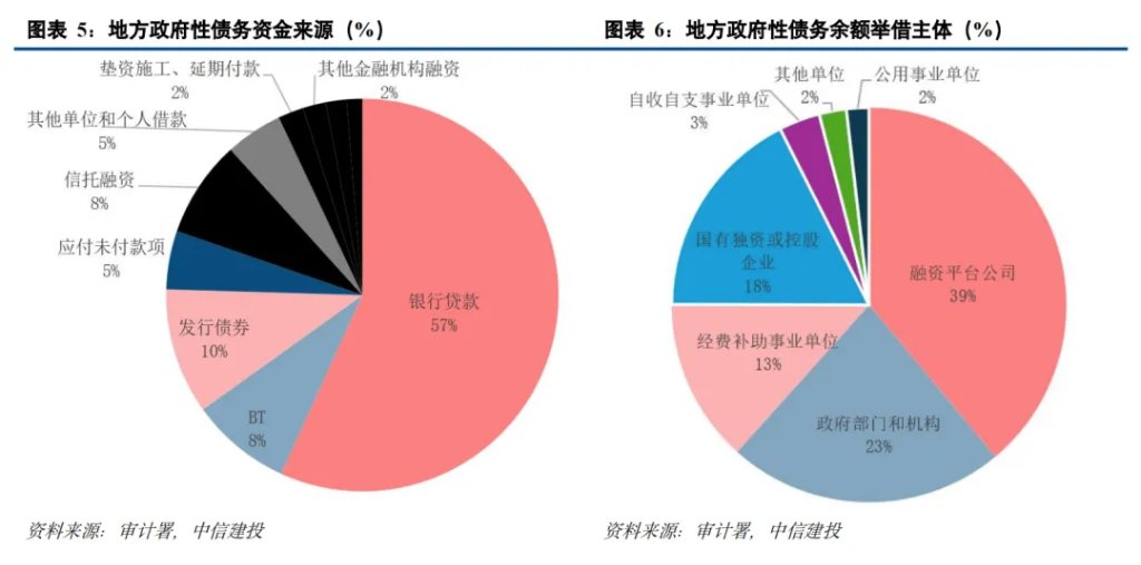 中国化债史-第4张图片