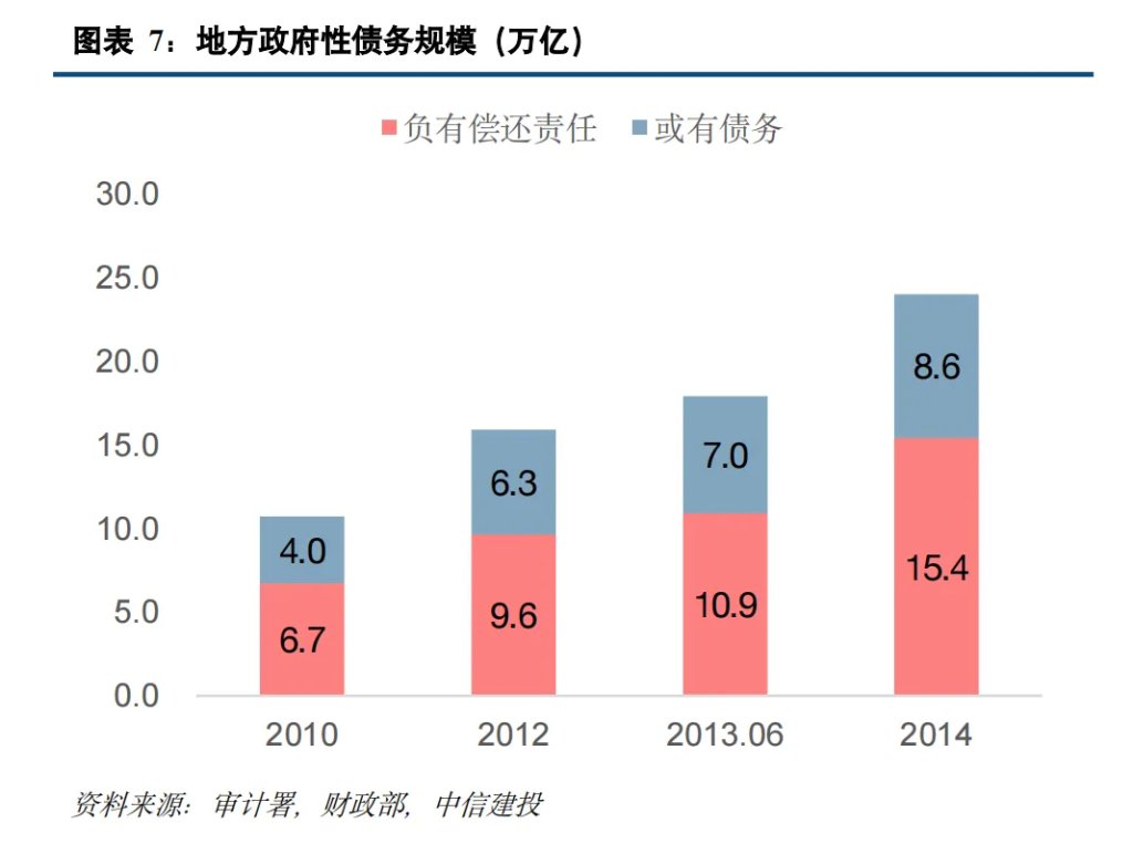 中国化债史-第5张图片