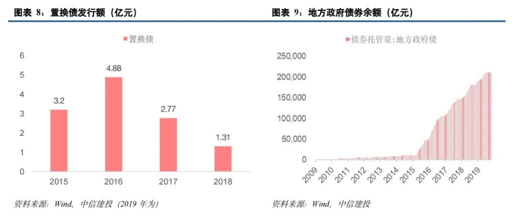中国化债史-第6张图片