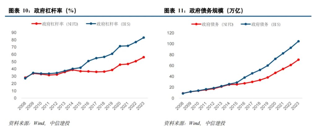中国化债史-第7张图片