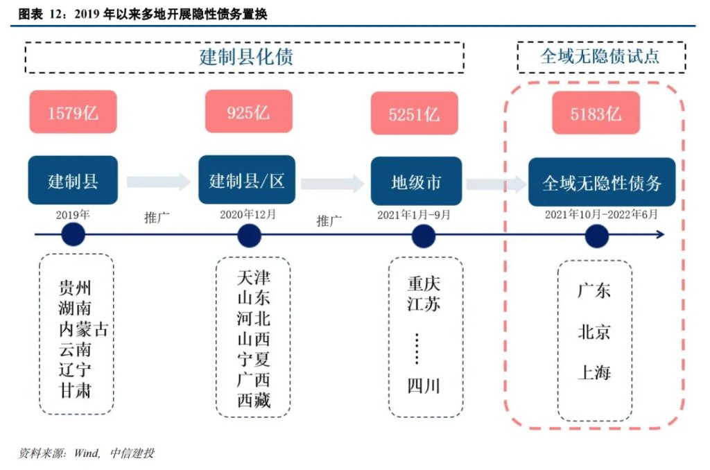 中国化债史-第8张图片