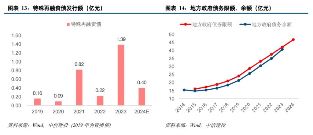 中国化债史-第9张图片