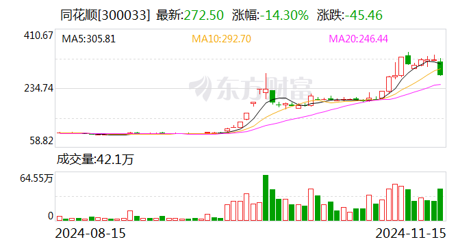 同花顺：子公司浙江同花顺云软件有限公司收到行政监管措施决定书-第1张图片