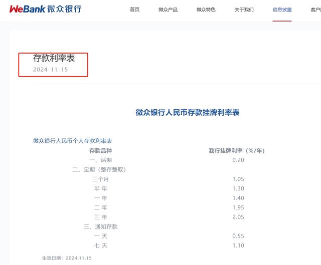 四家民营银行同日下调存款利率，本轮“降息潮”至少13家民营银行跟进，较前几轮明显增多-第2张图片