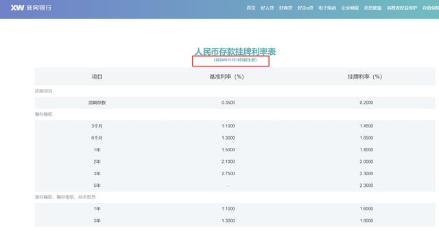 四家民营银行同日下调存款利率，本轮“降息潮”至少13家民营银行跟进，较前几轮明显增多-第3张图片