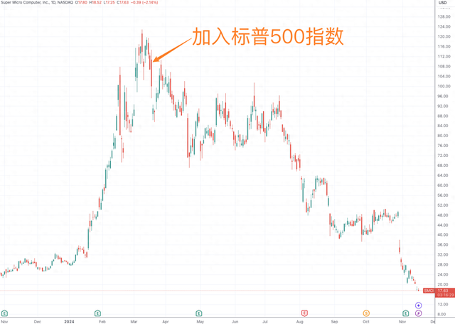 超微电脑临近下周一退市关键节点 公司表示“尽快采取一切措施”-第1张图片